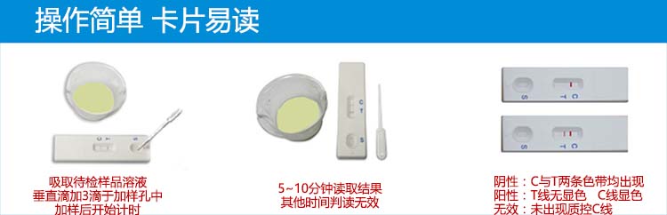 鹽酸（suān）克倫特羅（luó）快（kuài）速檢測卡（尿液）